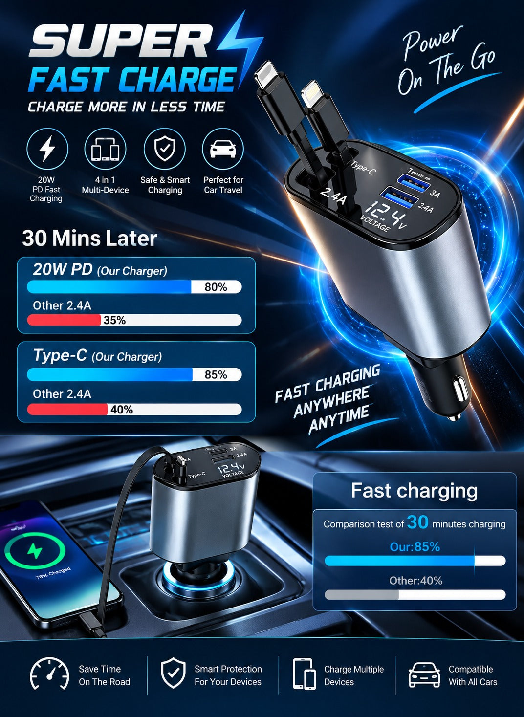 4-IN-1 SUPER CAR CHARGER